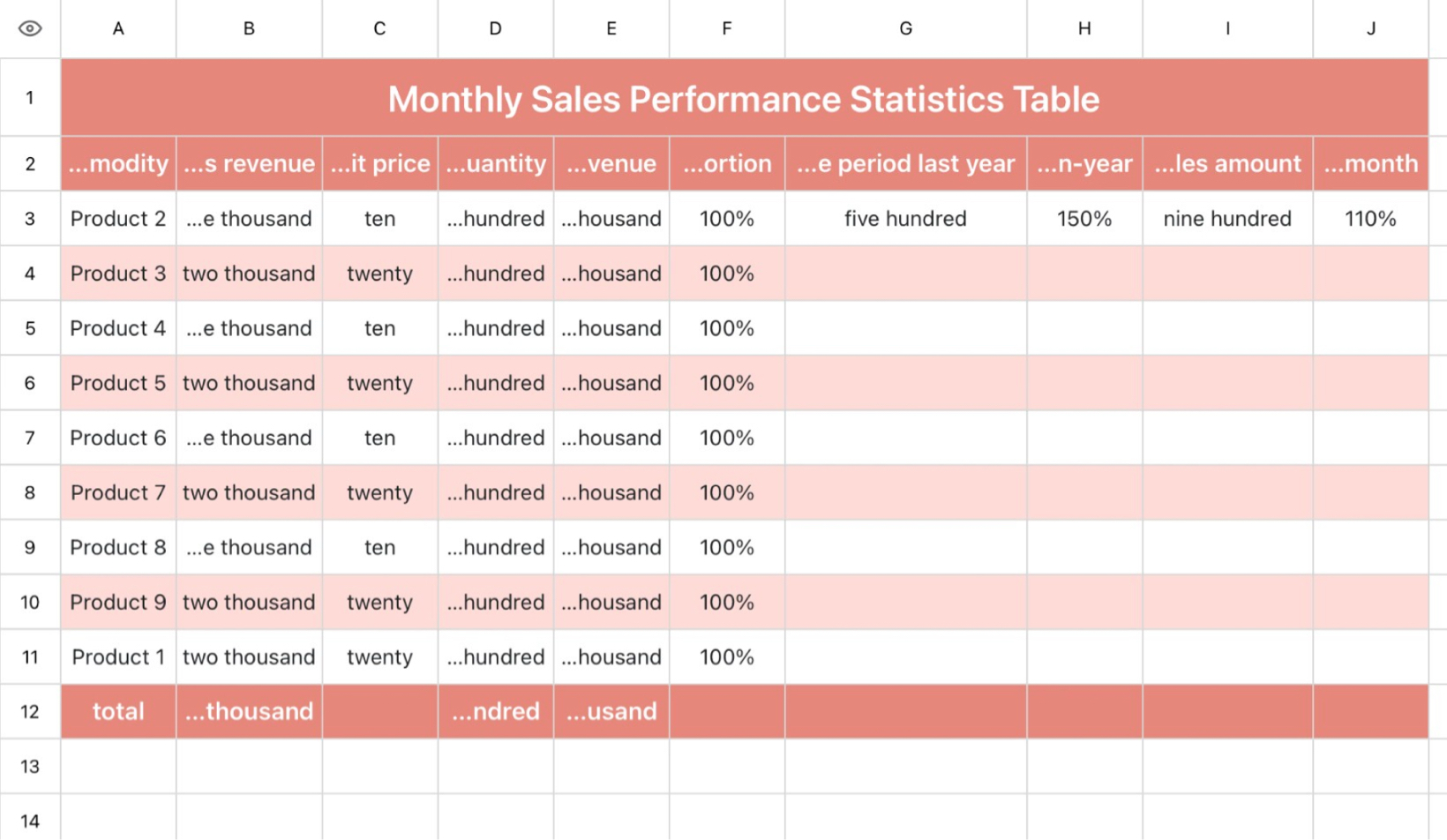 Monthly Sales Performance Completion Statistics Table
